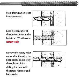 13/16"x 12" Relton SDS Plus  Rotary Rebar Cutter